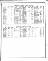 Directory 4, Douglas County 1875